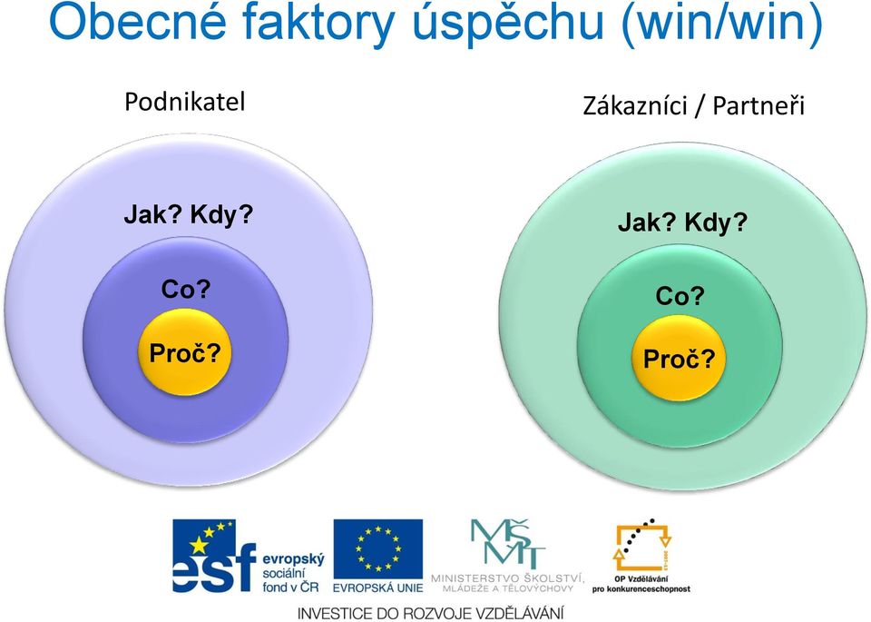 Zákazníci / Partneři Jak?