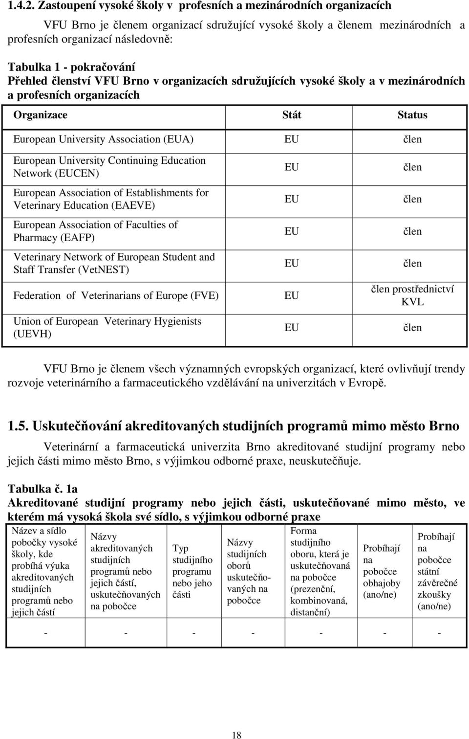 pokračování Přehled členství VFU Brno v organizacích sdružujících vysoké školy a v mezinárodních a profesních organizacích Organizace Stát Status European University Association (EUA) EU člen