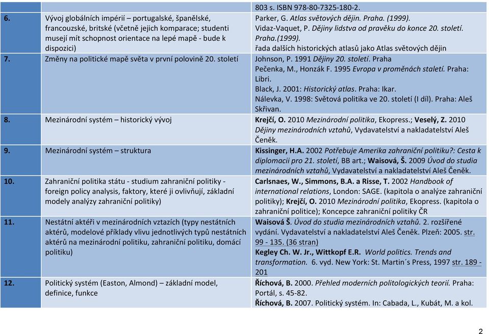 Atlas světových dějin. Praha. (1999). Vidaz- Vaquet, P. Dějiny lidstva od pravěku do konce 20. století. Praha.(1999). řada dalších historických atlasů jako Atlas světových dějin 7.