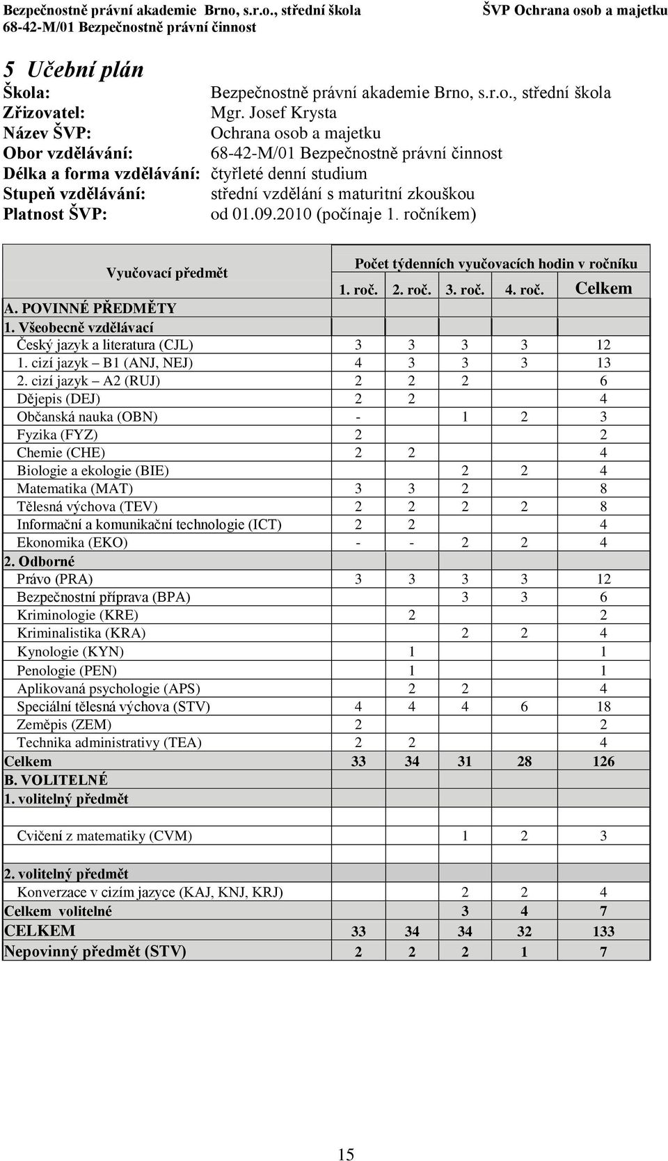 2010 (počínaje 1. ročníkem) Vyučovací předmět Počet týdenních vyučovacích hodin v ročníku 1. roč. 2. roč. 3. roč. 4. roč. Celkem A. POVINNÉ PŘEDMĚTY 1.