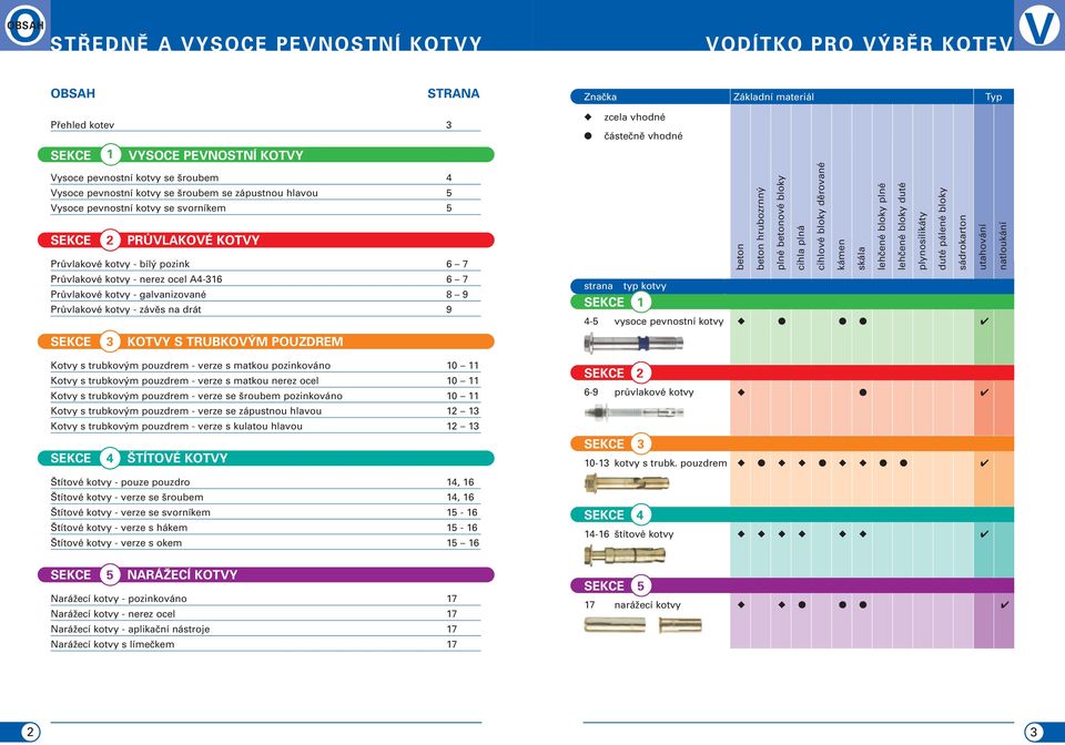 skála lehčené bloky plné lehčené bloky duté plynosilikáty duté pálené bloky sádrokarton utahování natloukání Průvlakové - nerez ocel A4-316 6 7 Průvlakové - galvanizované 8 9 Průvlakové - závěs na