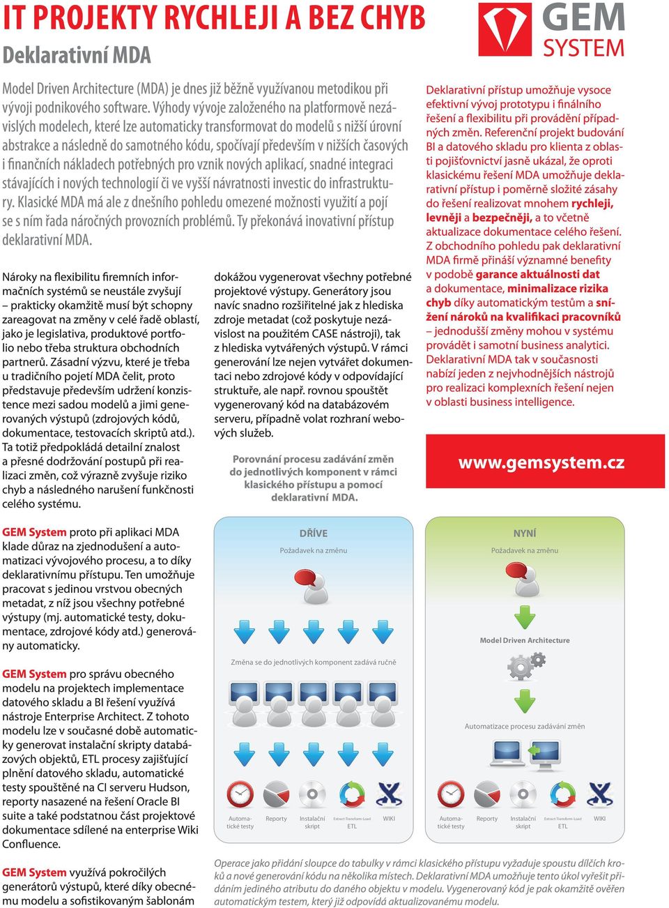 změn Automatické testy Reporty Instalační skript Extract-Transform-Load ETL