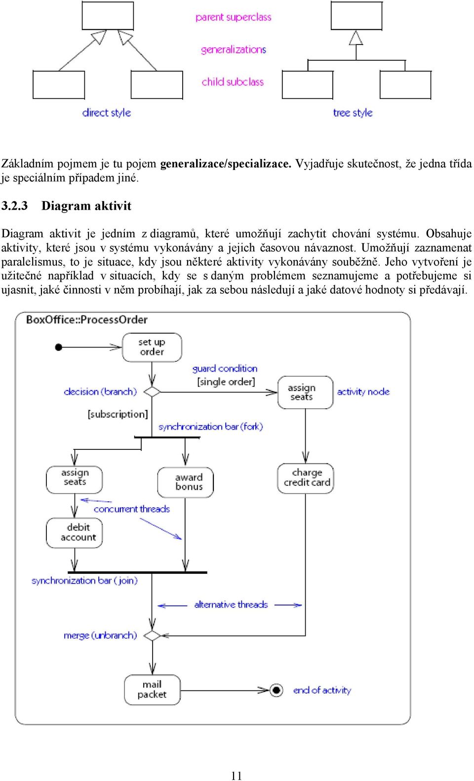 Obsahuje aktivity, které jsou v systému vykonávány a jejich časovou návaznost.