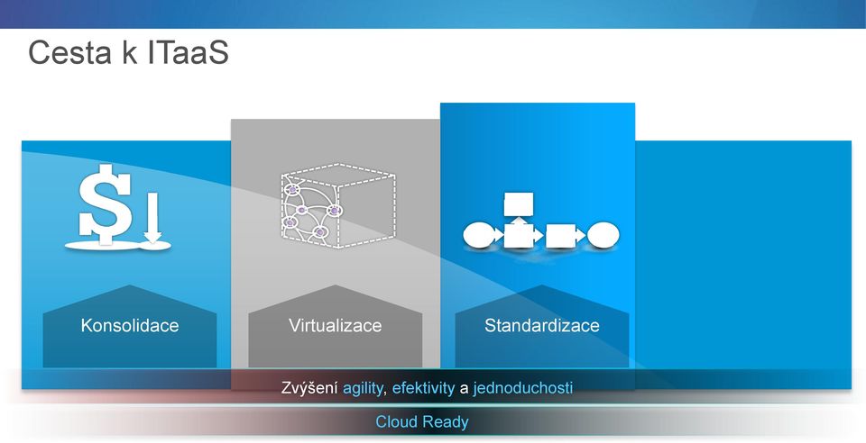 jednoduchosti Cloud Ready 2012 Cisco and/or