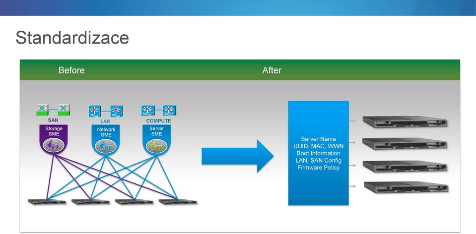 Information LAN, SAN Config Firmware Policy 2012 Cisco