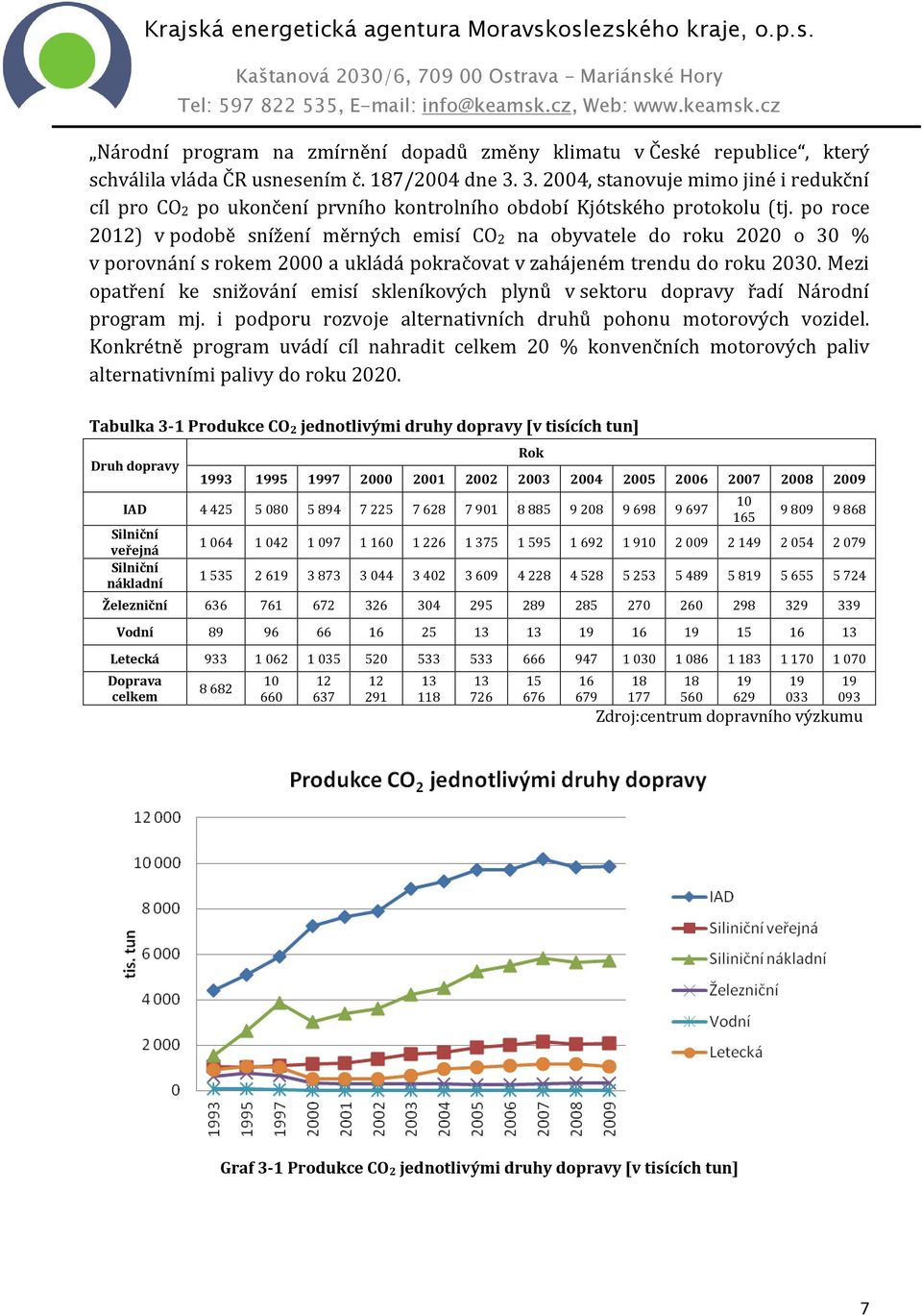 po roce 2012) v podobě snížení měrných emisí CO2 na obyvatele do roku 2020 o 30 % v porovnání s rokem 2000 a ukládá pokračovat v zahájeném trendu do roku 2030.