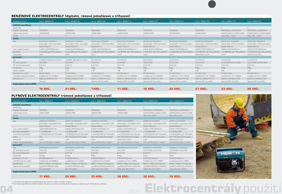 / jmen. 1,0kW/0,9kW 2,0kW/1,6kW 1,1kW/1,0kW 2,3kW/2,0kW 2,8kW/2,5kW 5,5kW/5,0kW 5,5kW/5,0kW 6,0kW/5,0kW a 2,2kW/2,0kW 6,0kW/5,0kW a 2,2kW/2,0kW účiník 1 1 1 1 1 1 1 3fáz./1fáz.