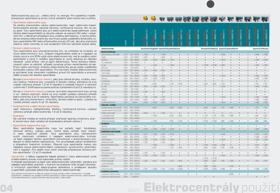 Tyto spotřebiče jsou pro elektrocentrálu bezproblémové, výkon těchto elektrospotřebičů je obvykle udáván ve watech (W) nebo v ampérech (A), v některých případech jsou uvedeny obě hodnoty.