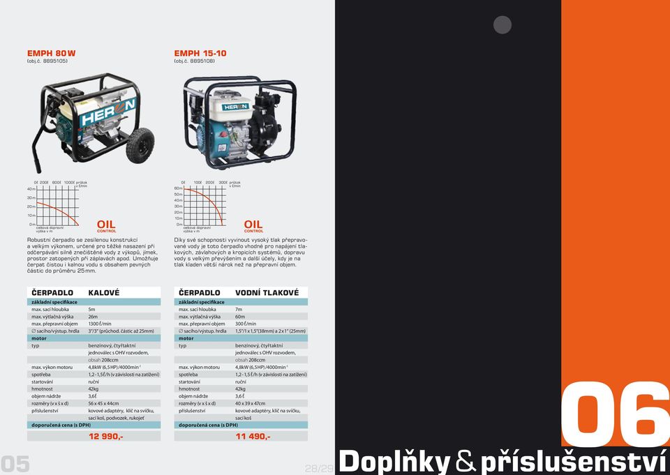 8895108) 0 l 200l 600 l 1000 l průtok v l/min 40 m 30 m 20 m 10 m 0 m celková dopravní výška v m Robustní čerpadlo se zesílenou konstrukcí a velkým výkonem, určené pro těžké nasazení při odčerpávání