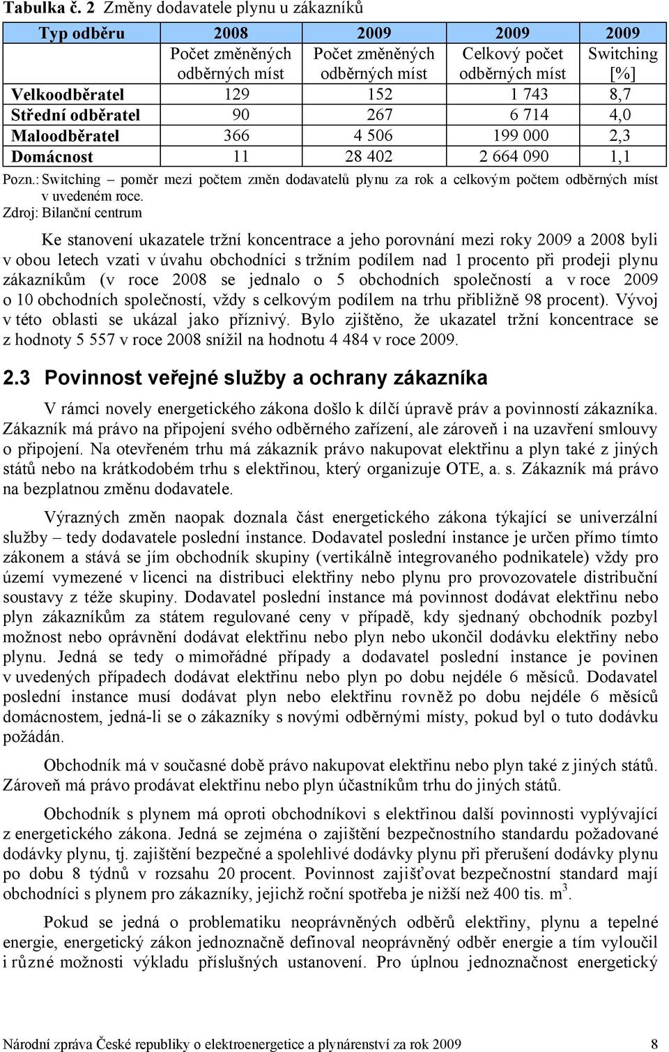 743 8,7 Střední odběratel 90 267 6 714 4,0 Maloodběratel 366 4 506 199 000 2,3 Domácnost 11 28 402 2 664 090 1,1 Pozn.