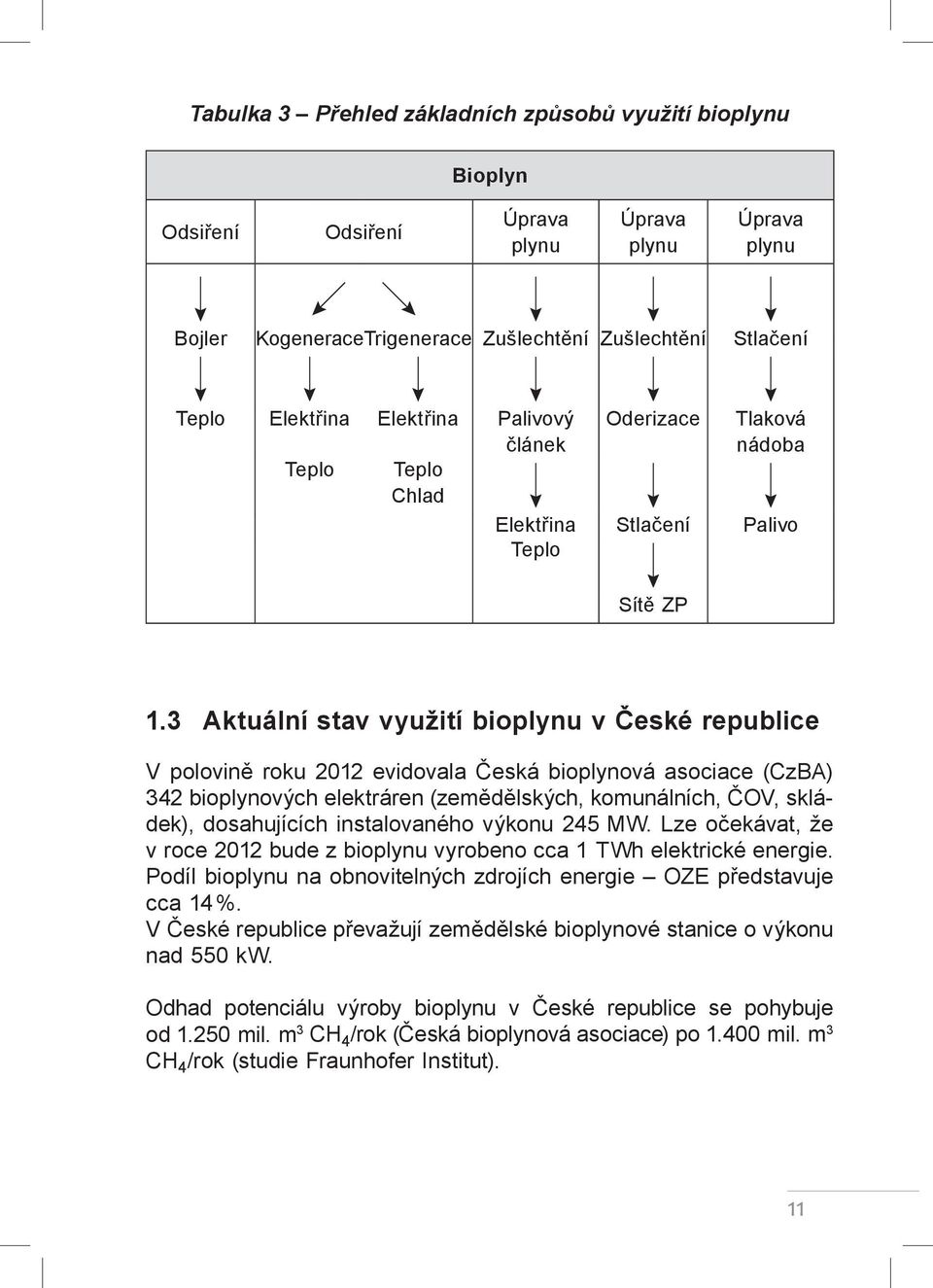 3 Aktuální stav využití bioplynu v České republice V polovině roku 2012 evidovala Česká bioplynová asociace (CzBA) 342 bioplynových elektráren (zemědělských, komunálních, ČOV, skládek), dosahujících