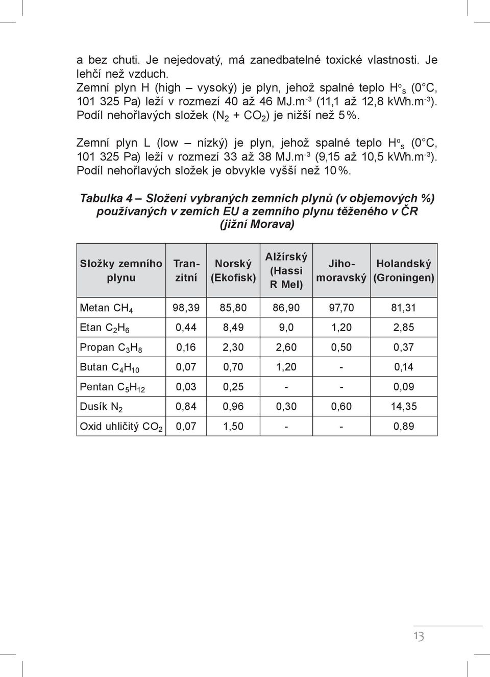 m -3 (9,15 až 10,5 kwh.m -3 ). Podíl nehořlavých složek je obvykle vyšší než 10 %.