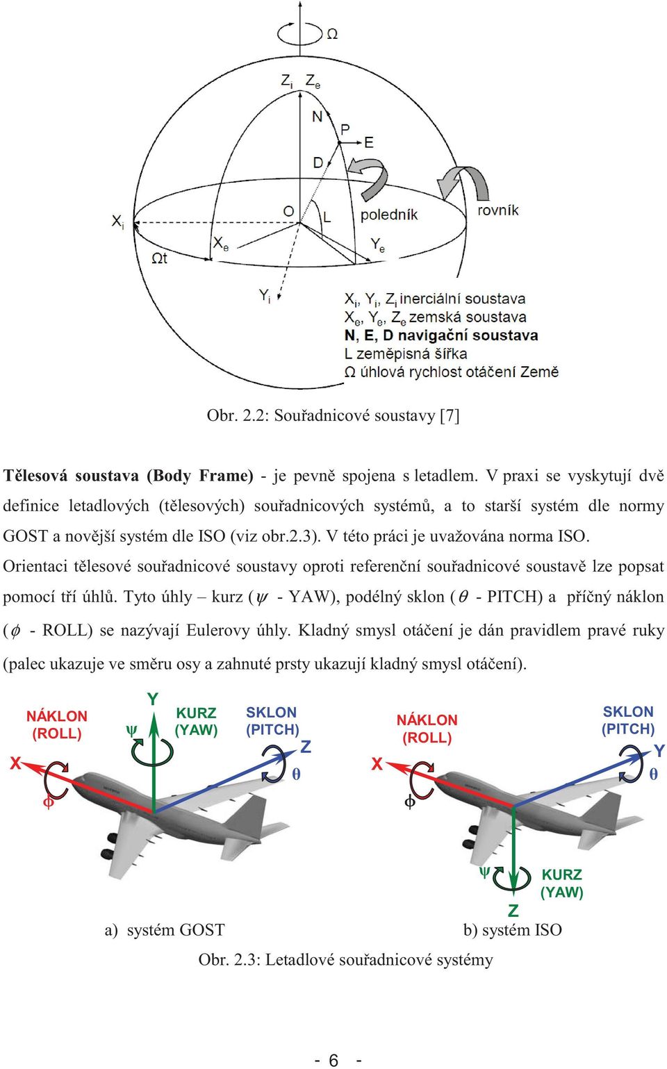 Orientaci tlesové souadnicové soustavy oproti referenní souadnicové soustav lze popsat pomocí tí úhl.