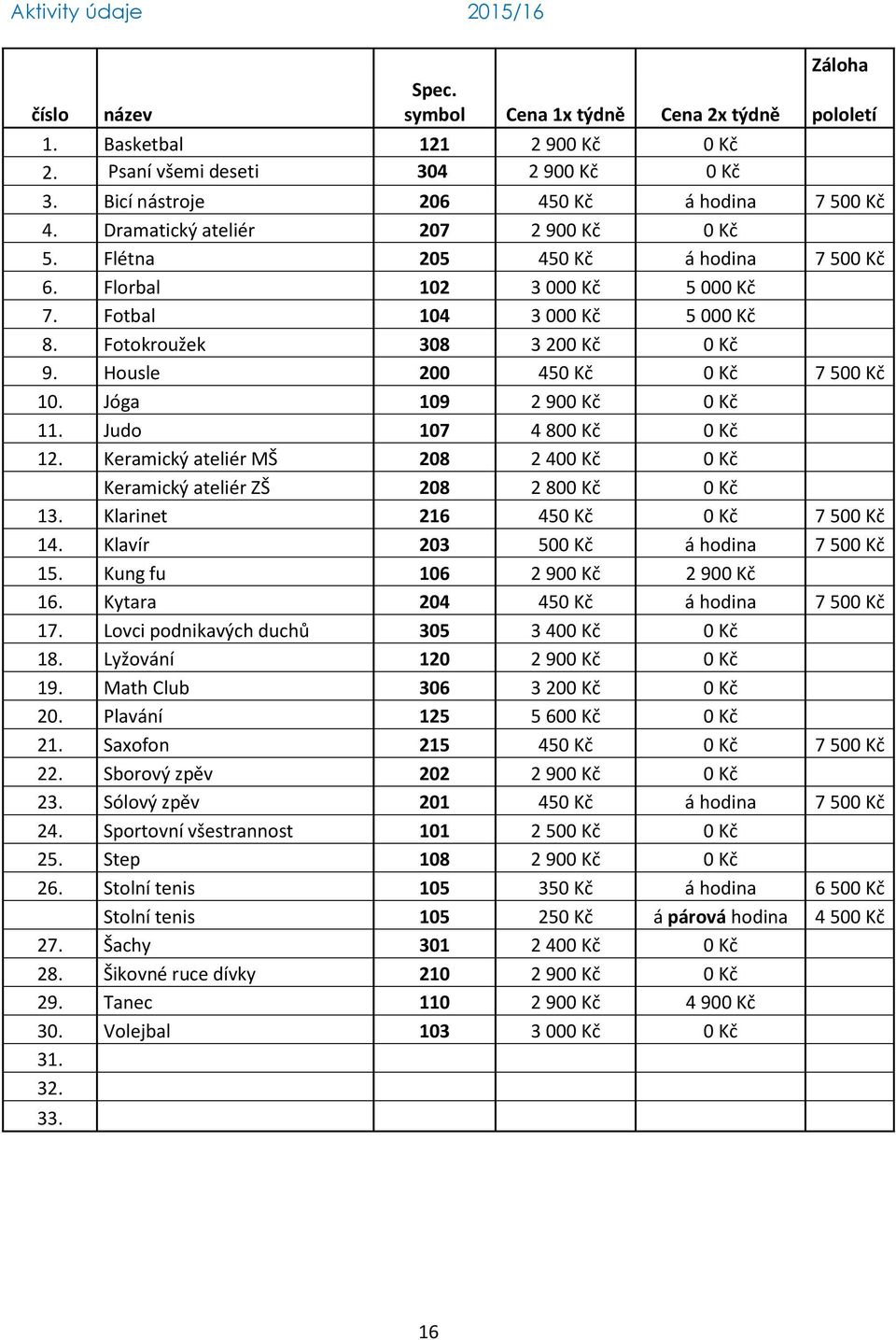 Fotokroužek 308 3 200 Kč 0 Kč 9. Housle 200 450 Kč 0 Kč 7 500 Kč 10. Jóga 109 2 900 Kč 0 Kč 11. Judo 107 4 800 Kč 0 Kč 12.