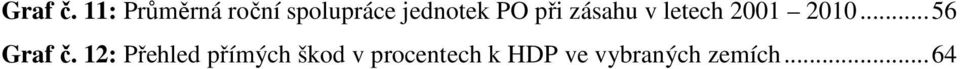 PO při zásahu v letech 2001 2010.