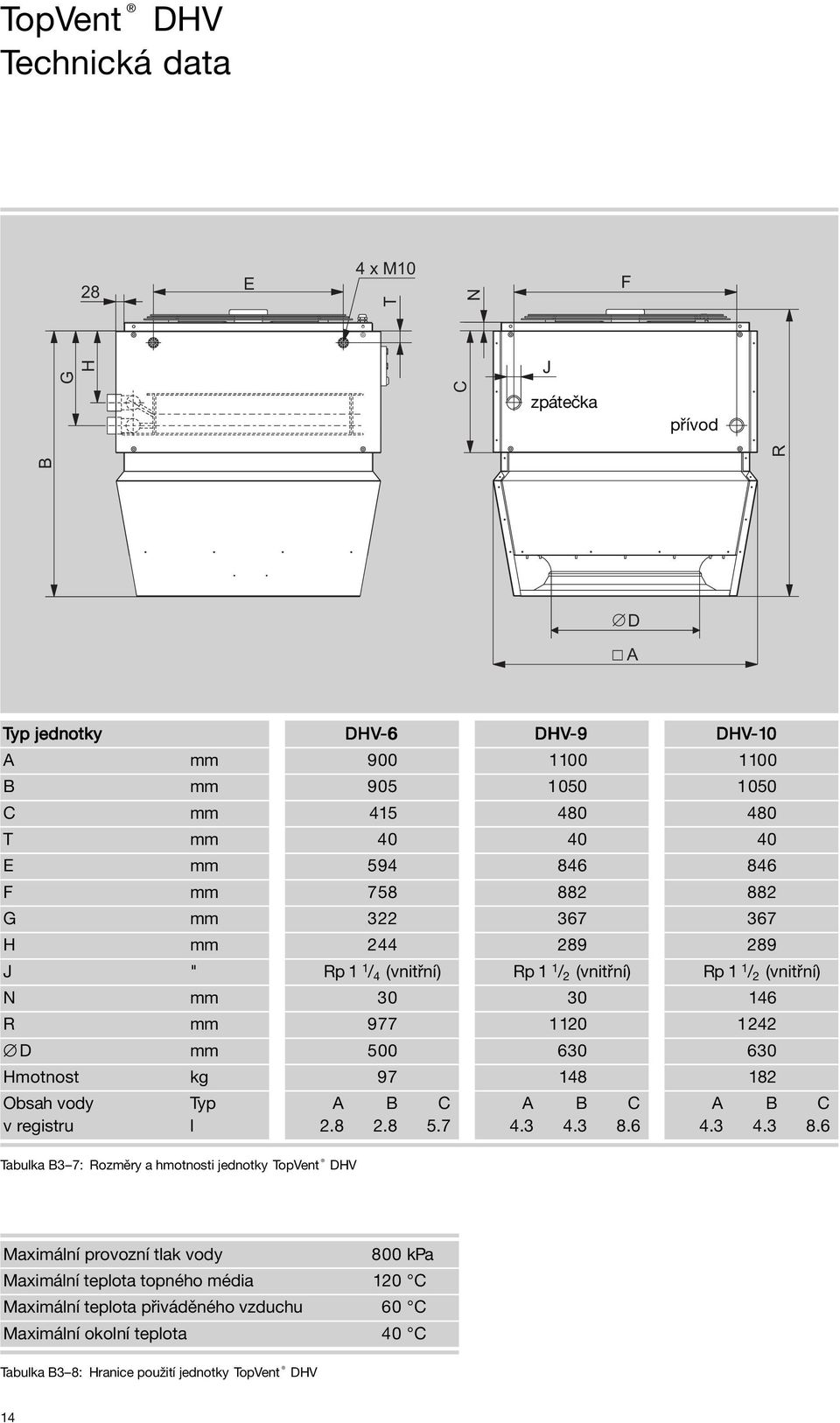 7 DHV-9 1100 1050 480 40 846 882 367 289 Rp 1 1 / 2 (vnitřní) 30 1120 630 148 A B C 4.3 4.3 8.