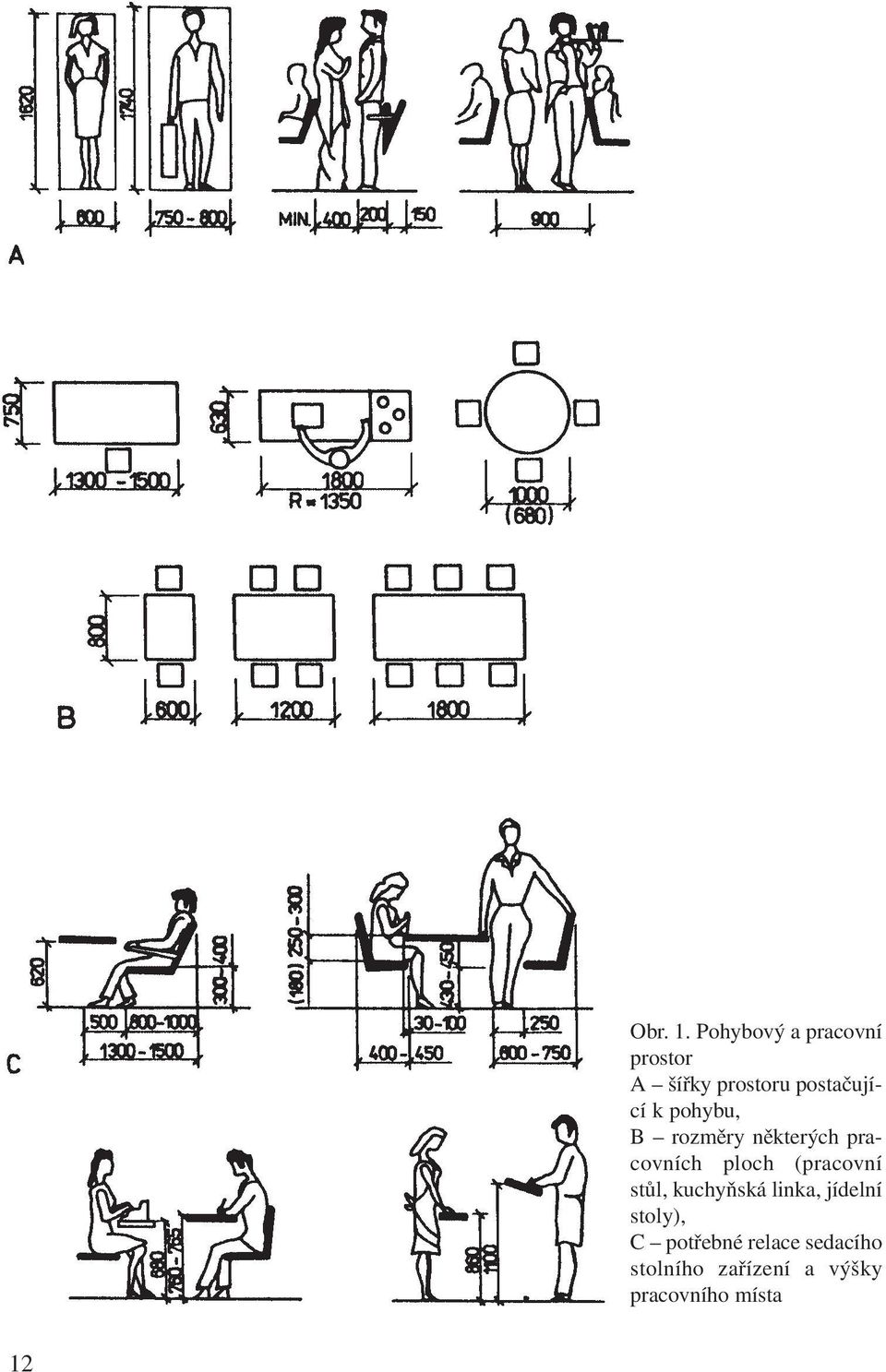 pohybu, B rozměry některých pracovních ploch (pracovní