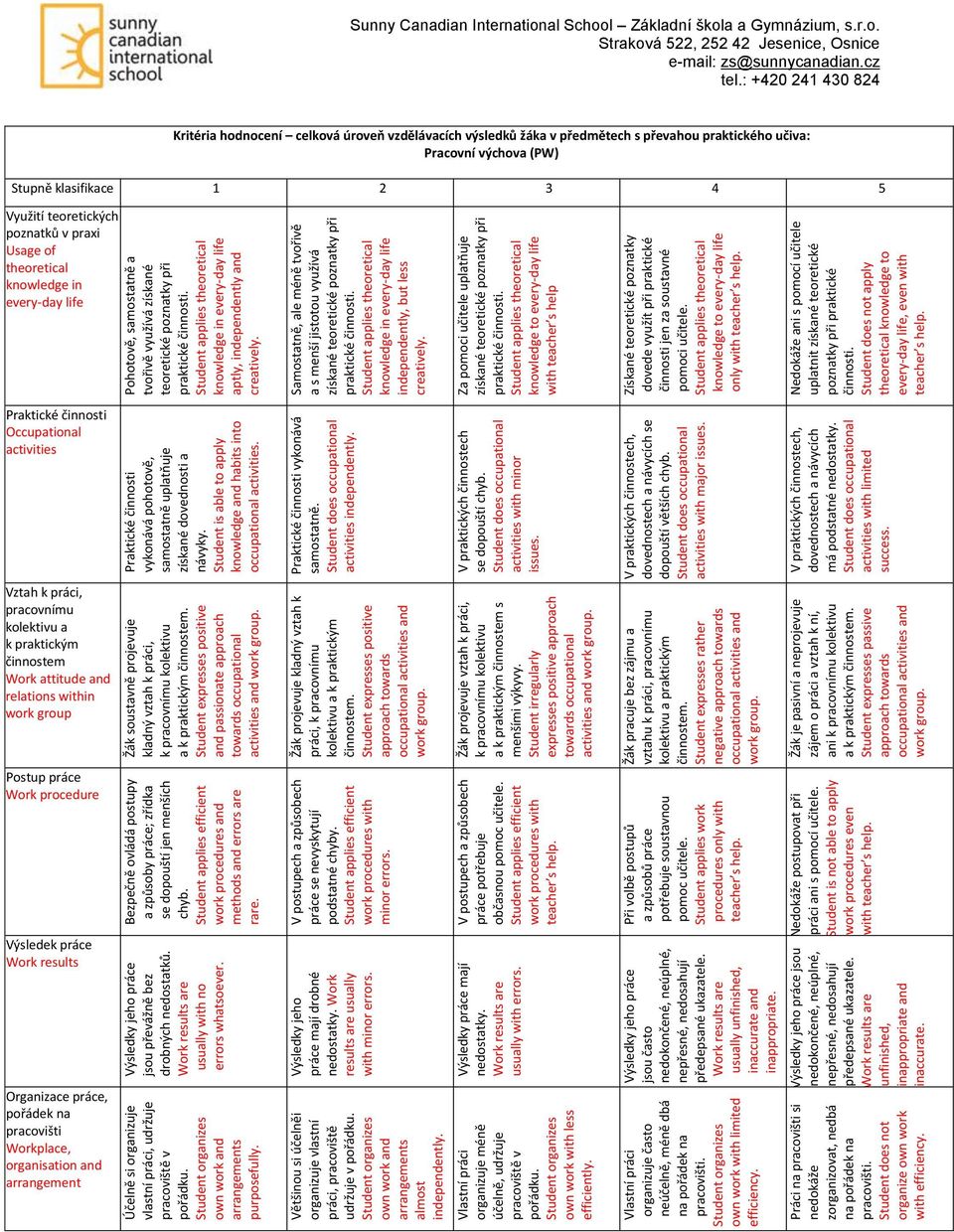 Vlastní práci organizuje často neúčelně, méně dbá na pořádek na pracovišti. Student organizes own work with limited efficiency.