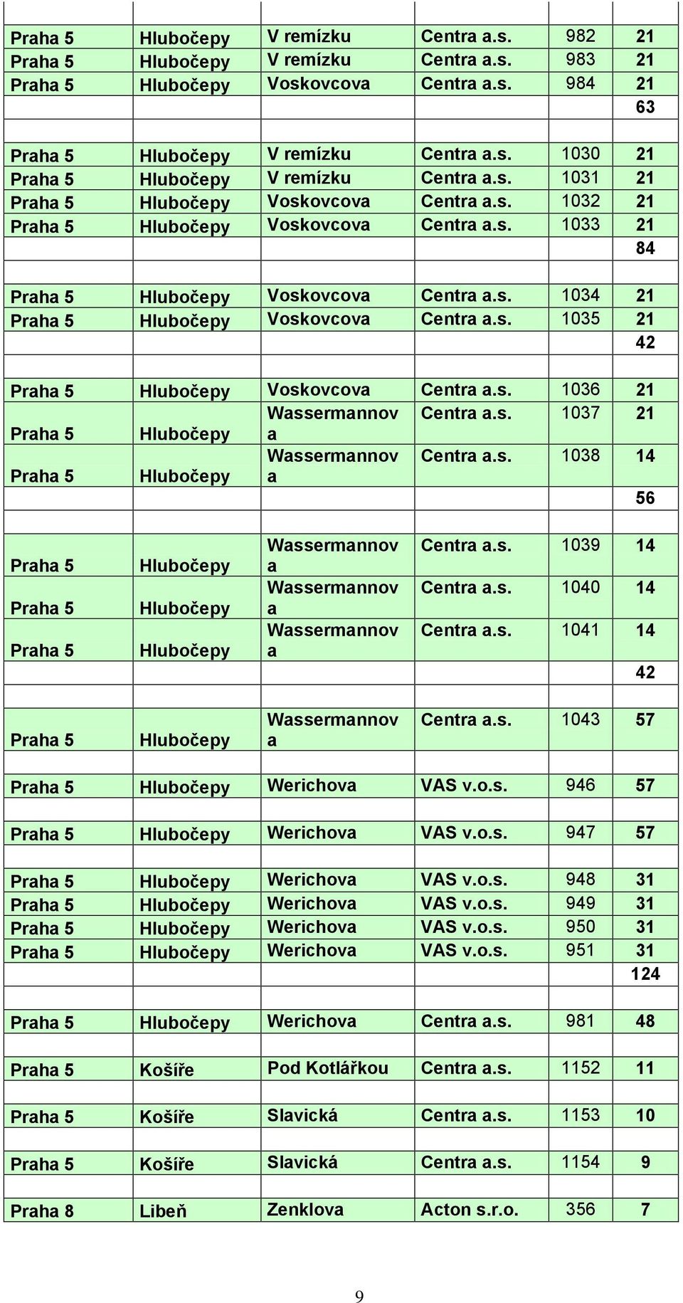 s. 1035 21 42 Praha 5 Hlubočepy Voskovcova Centra a.s. 1036 21 Wassermannov Centra a.s. 1037 21 Praha 5 Hlubočepy a Praha 5 Hlubočepy Wassermannov a Centra a.s. 1038 14 56 Praha 5 Praha 5 Praha 5 Hlubočepy Hlubočepy Hlubočepy Wassermannov a Wassermannov a Wassermannov a Centra a.