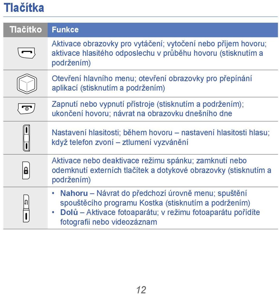 hovoru nastavení hlasitosti hlasu; když telefon zvoní ztlumení vyzvánění Aktivace nebo deaktivace režimu spánku; zamknutí nebo odemknutí externích tlačítek a dotykové obrazovky (stisknutím a