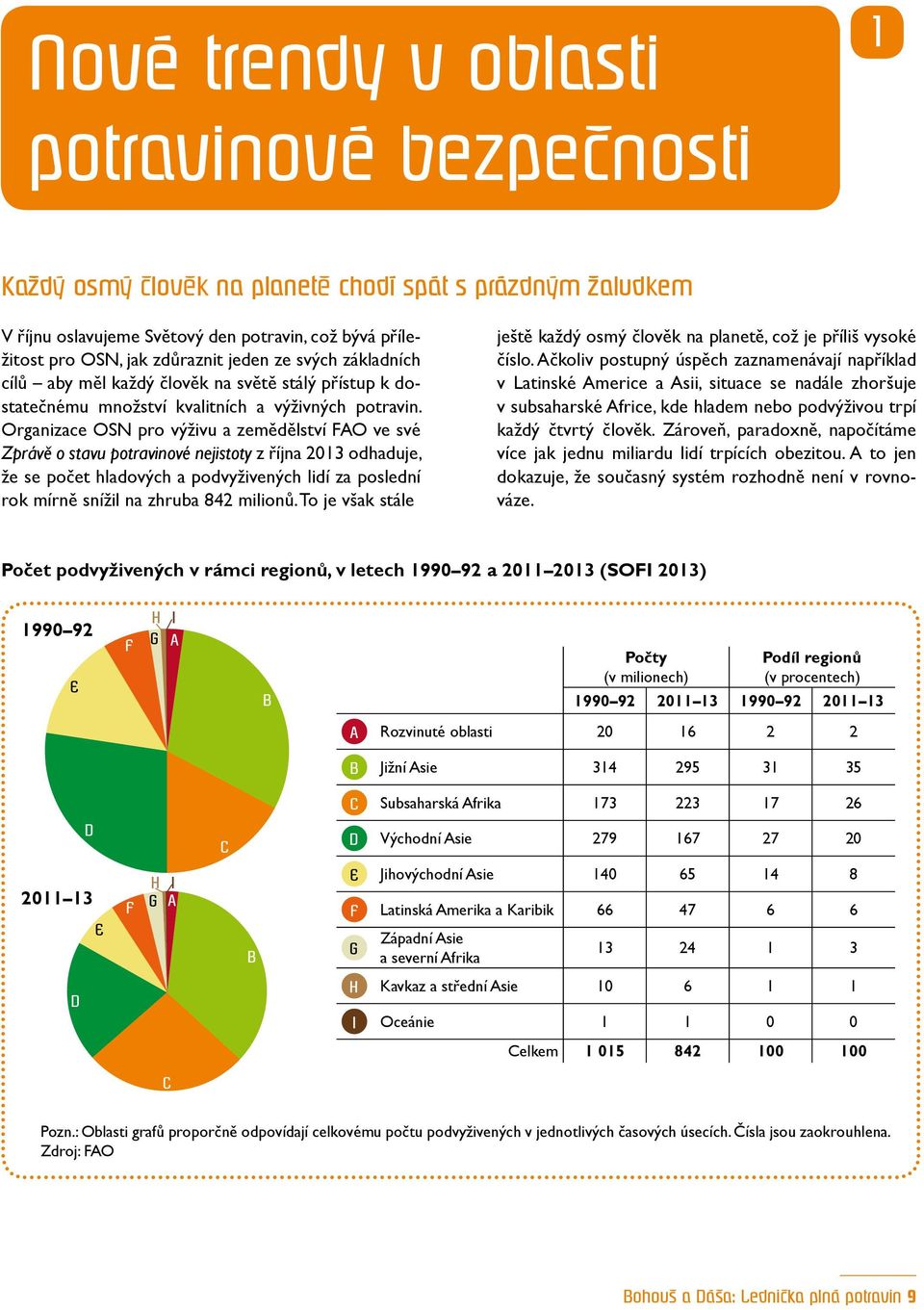 Organizace OSN pro výživu a zemědělství FAO ve své Zprávě o stavu potravinové nejistoty z října 2013 odhaduje, že se počet hladových a podvyživených lidí za poslední rok mírně snížil na zhruba 842