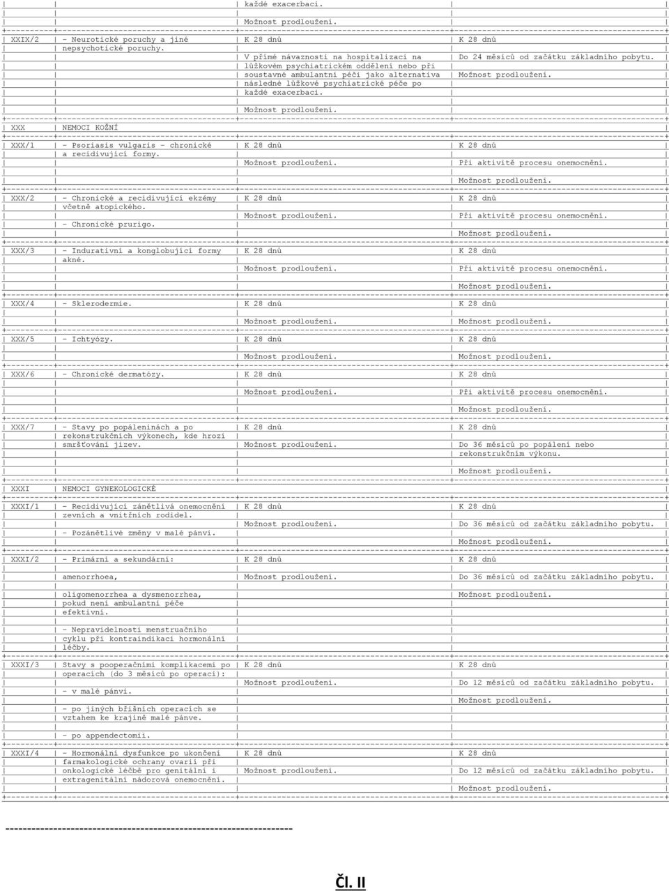 XXX NEMOCI KOŽNÍ XXX/1 - Psoriasis vulgaris - chronické K 28 dnů K 28 dnů a recidivující formy. Možnost prodloužení. Při aktivitě procesu onemocnění.