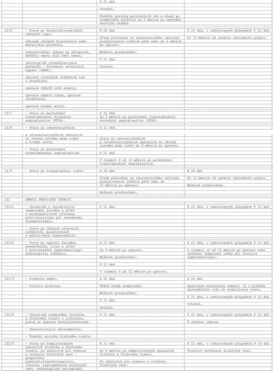 náhrada chlopně bioprotézou nebo poskytovatele lůžkové péče nebo do 3 měsíců metalickou protézou, po operaci. rekonstrukční výkony na chlopních, Možnost prodloužení.