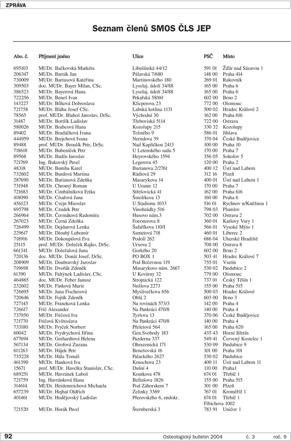 Bayerová Hana Lysolaj. údolí 34/88 165 00 Praha 6 722256 MUDr. Beneš Ivan Pekařská 58/60 602 00 Brno 2 143227 MUDr. Bílková Dobroslava Klicperova 23 772 00 Olomouc 721758 MUDr. Bláha Josef CSc.