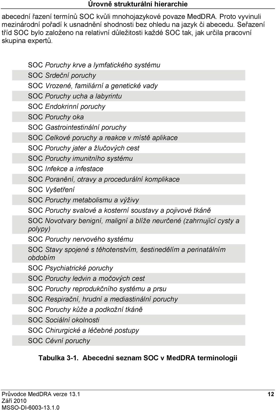 SOC Poruchy krve a lymfatického systému SOC Srdeční poruchy SOC Vrozené, familiární a genetické vady SOC Poruchy ucha a labyrintu SOC Endokrinní poruchy SOC Poruchy oka SOC Gastrointestinální poruchy