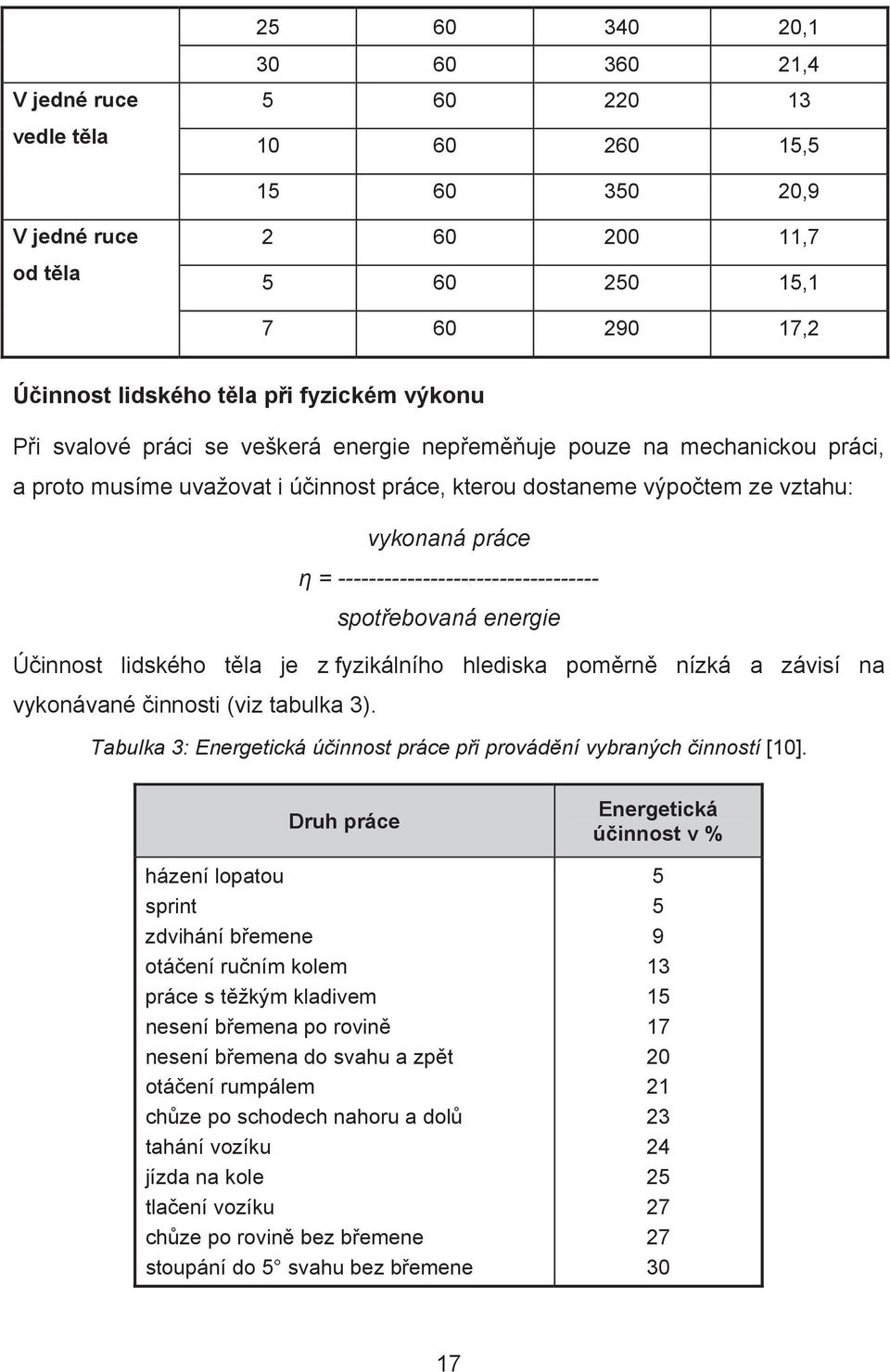 ---------------------------------- spot ebovaná energie Ú innost lidského t la je z fyzikálního hlediska pom rn nízká a závisí na vykonávané innosti (viz tabulka 3).