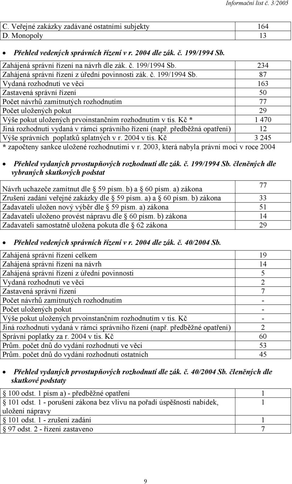 Kč * 1 470 Jiná rozhodnutí vydaná v rámci správního řízení (např. předběžná opatření) 12 Výše správních poplatků splatných v r. 2004 v tis. Kč 3 245 * započteny sankce uložené rozhodnutími v r.