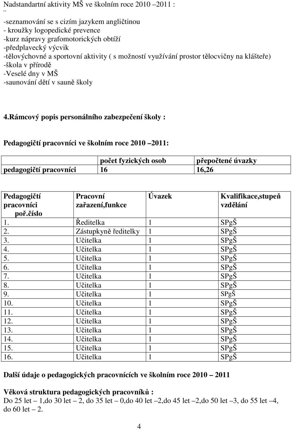 Rámcový popis personálního zabezpečení školy : Pedagogičtí pracovníci ve školním roce 2010 2011: počet fyzických osob přepočtené úvazky pedagogičtí pracovníci 16 16,26 Pedagogičtí pracovníci poř.