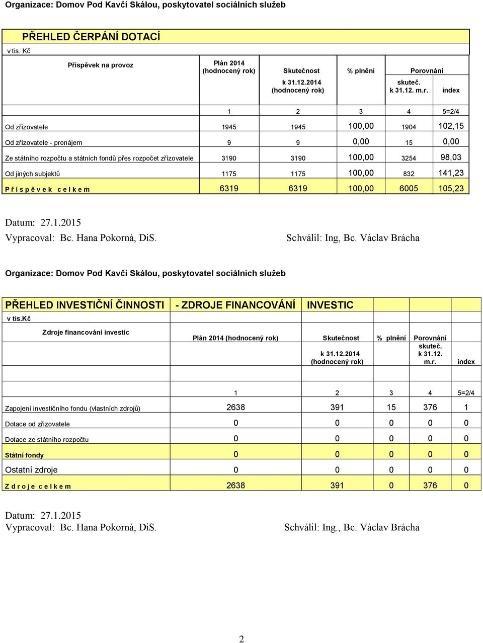 k) skuteč. k 31.12. m.r.