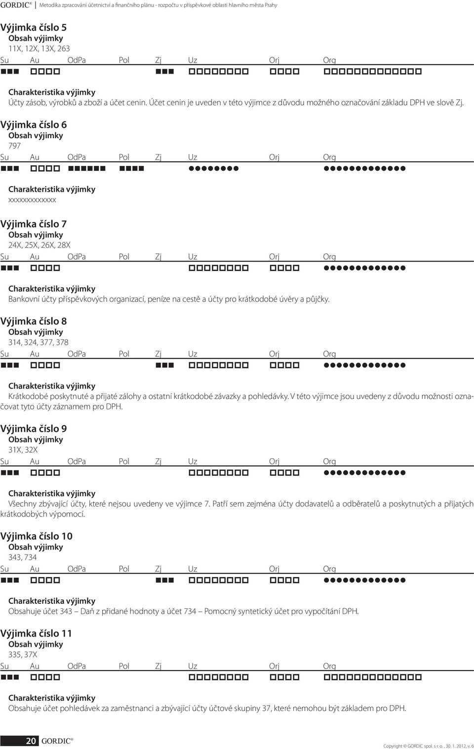 Výjimka číslo 6 Obsah výjimky 797 Su Au OdPa Pol Zj Uz Orj Org Charakteristika výjimky xxxxxxxxxxxxx Výjimka číslo 7 Obsah výjimky 24X, 25X, 26X, 28X Su Au OdPa Pol Zj Uz Orj Org Charakteristika