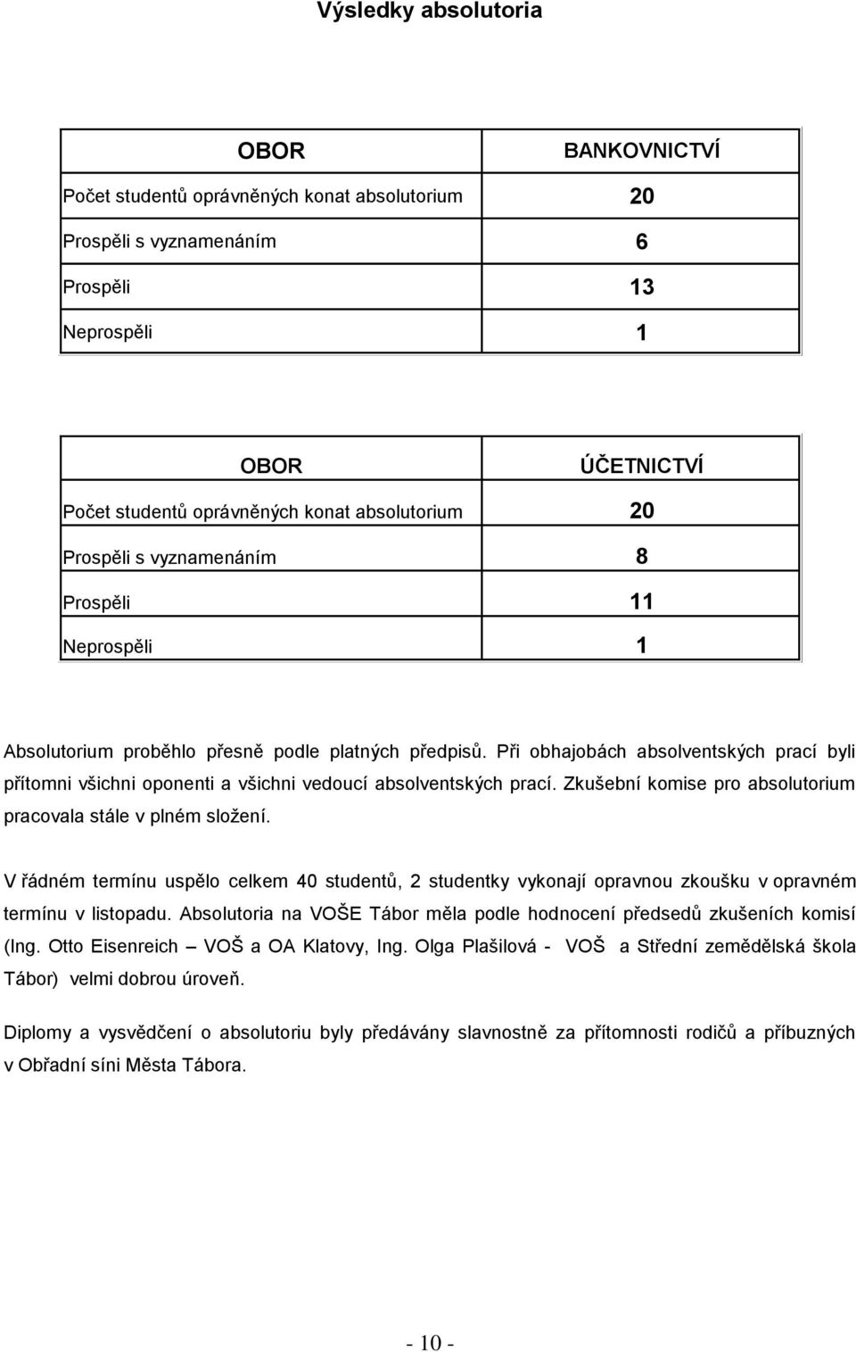 Při obhajobách absolventských prací byli přítomni všichni oponenti a všichni vedoucí absolventských prací. Zkušební komise pro absolutorium pracovala stále v plném sloţení.