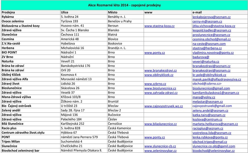 cz Slunečnice Čechova 111 Blatná proslunecnice@seznam.cz Cesmína Americká 48 Blovice cesmina.obchod@email.cz Z.V.Na-cestě Hybešova Boskovice na-ceste@seznam.com Herbena Michalovická 16 Brandýs n. L.