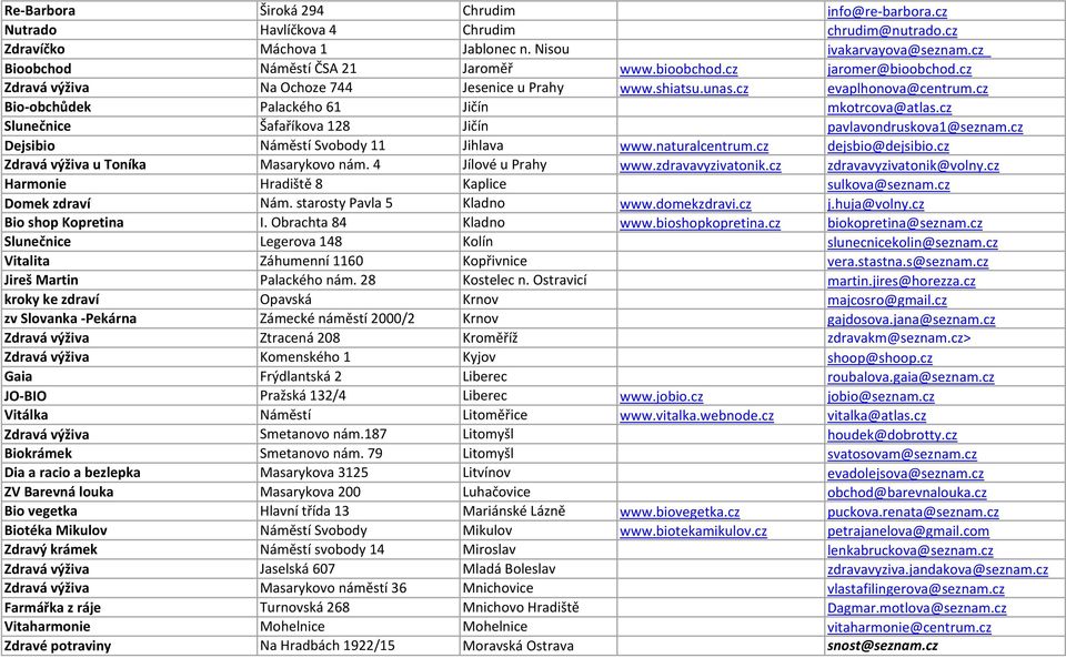 cz Slunečnice Šafaříkova 128 Jičín pavlavondruskova1@seznam.cz Dejsibio Náměstí Svobody 11 Jihlava www.naturalcentrum.cz dejsbio@dejsibio.cz Zdravá výživa u Toníka Masarykovo nám.