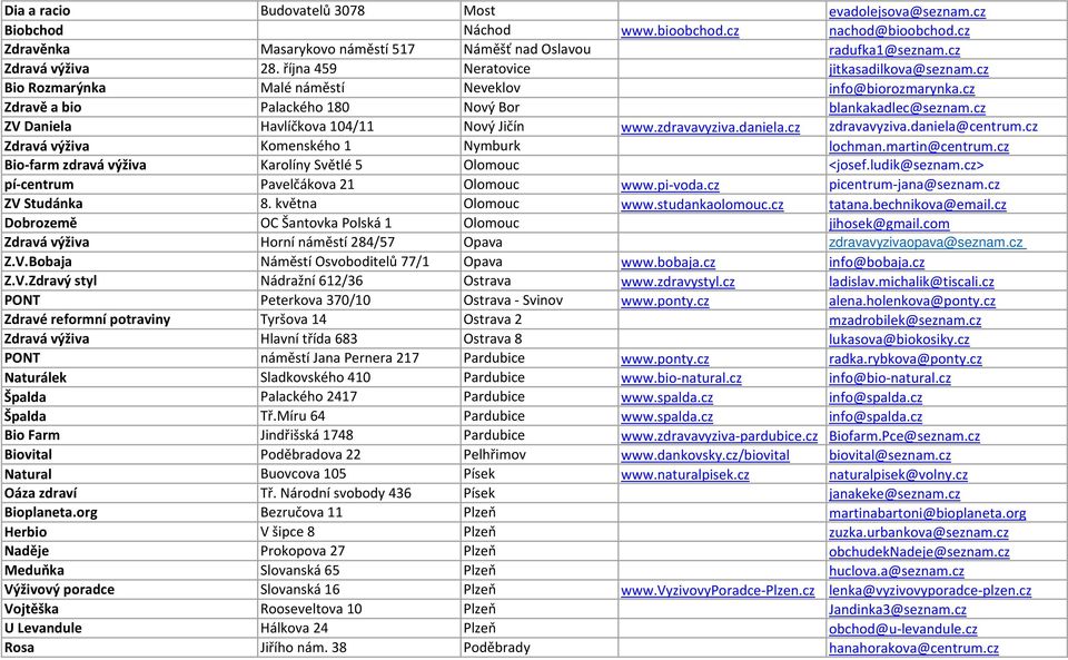 cz ZV Daniela Havlíčkova 104/11 Nový Jičín www.zdravavyziva.daniela.cz zdravavyziva.daniela@centrum.cz Zdravá výživa Komenského 1 Nymburk lochman.martin@centrum.