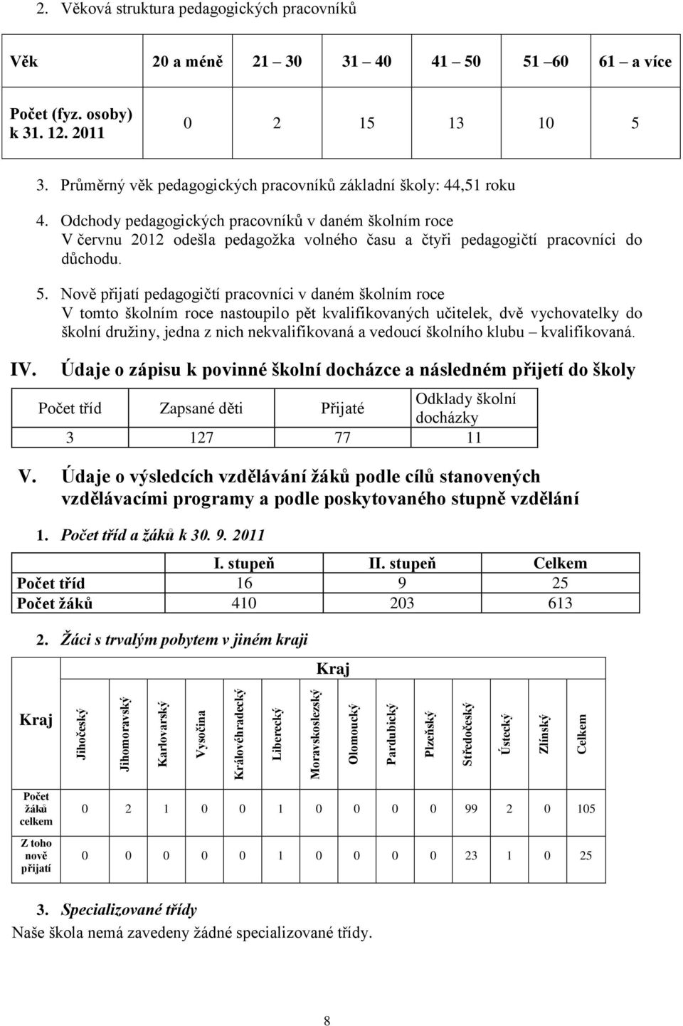 Odchody pedagogických pracovníků v daném školním roce V červnu 2012 odešla pedagožka volného času a čtyři pedagogičtí pracovníci do důchodu. 5.