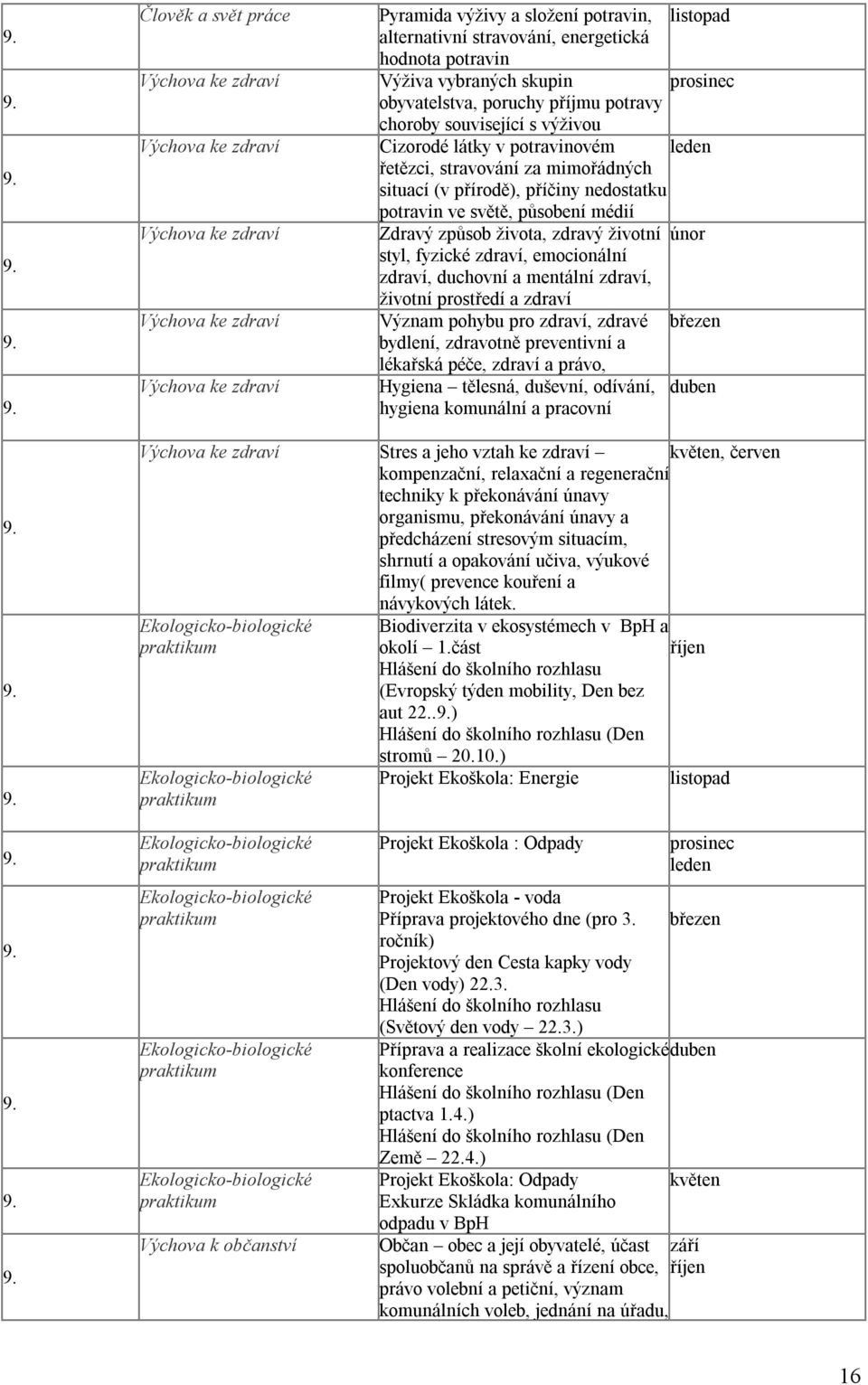 životní únor styl, fyzické zdraví, emocionální zdraví, duchovní a mentální zdraví, životní prostředí a zdraví Význam pohybu pro zdraví, zdravé březen bydlení, zdravotně preventivní a lékařská péče,