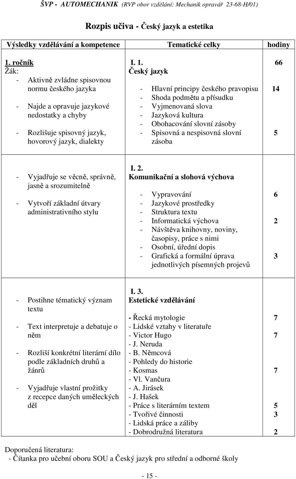 . Český jazyk - Hlavní principy českého pravopisu - Shoda podmětu a přísudku - Vyjmenovaná slova - Jazyková kultura - Obohacování slovní zásoby - Spisovná a nespisovná slovní zásoba 4 5 - Vyjadřuje