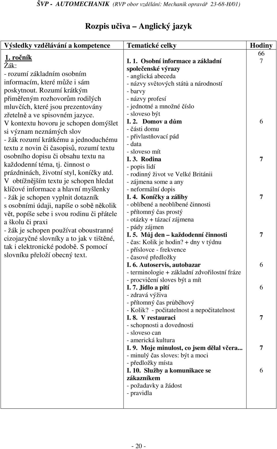 V kontextu hovoru je schopen domýšlet si význam neznámých slov - žák rozumí krátkému a jednoduchému textu z novin či časopisů, rozumí textu osobního dopisu či obsahu textu na každodenní téma, tj.