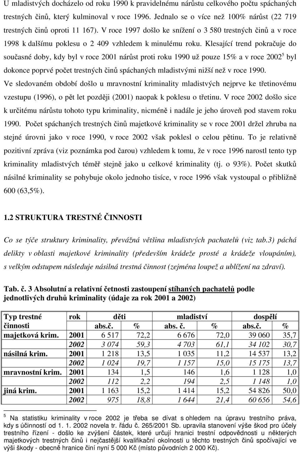 Klesající trend pokračuje do současné doby, kdy byl v roce 2001 nárůst proti roku 1990 už pouze 15% a v roce 2002 5 byl dokonce poprvé počet trestných činů spáchaných mladistvými nižší než v roce