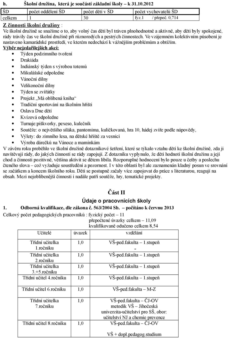 a pestrých činnostech. Ve vzájemném kolektivním působení je nastaveno kamarádské prostředí, ve kterém nedochází k vážnějším problémům a obtížím.