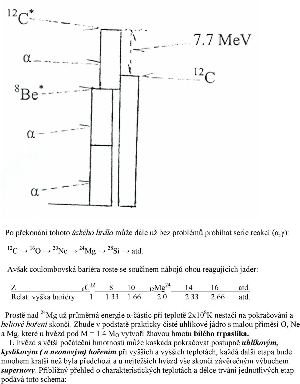 Prostě nad 24 Mg už průměrná energie α-částic při teplotě 2x10 8 K nestačí na pokračování a heliové hoření skončí.