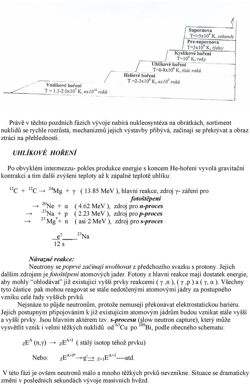 85 MeV ), hlavní reakce, zdroj γ- záření pro fotoštěpení 20 Ne + α ( 4.62 MeV ), zdroj pro α-proces 23 Na + p ( 2.