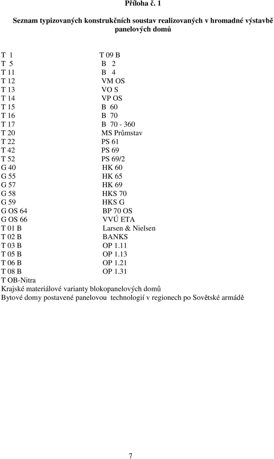 T 14 VP OS T 15 B 60 T 16 B 70 T 17 B 70-360 T 20 MS Průmstav T 22 PS 61 T 42 PS 69 T 52 PS 69/2 G 40 HK 60 G 55 HK 65 G 57 HK 69 G 58 HKS 70 G