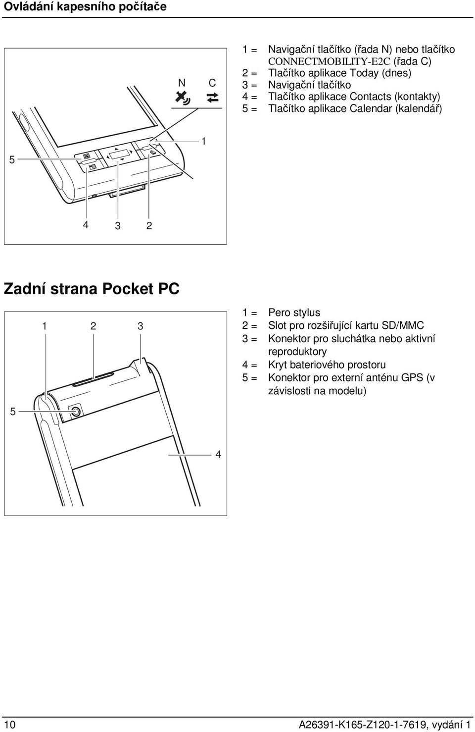 Zadní strana Pocket PC 1 2 3 1 = Pero stylus 2 = Slot pro rozšiřující kartu SD/MMC 3 = Konektor pro sluchátka nebo aktivní