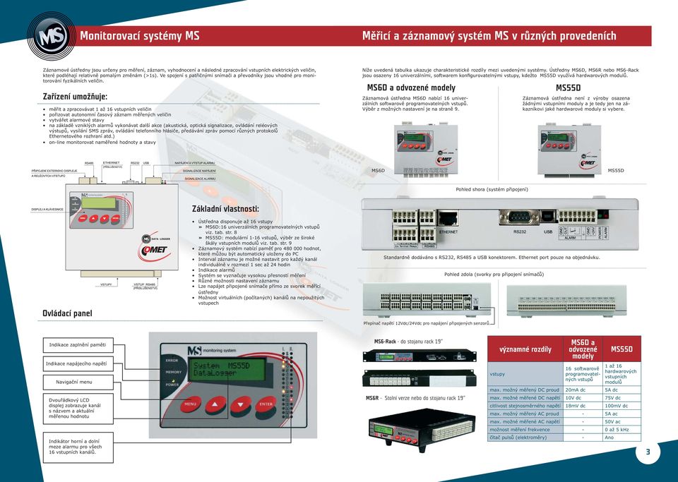 Zařízení umožňuje: měřit a zpracovávat 1 až 16 vstupních veličin pořizovat autonomní časový záznam měřených veličin vytvářet alarmové stavy na základě vzniklých alarmů vykonávat další akce