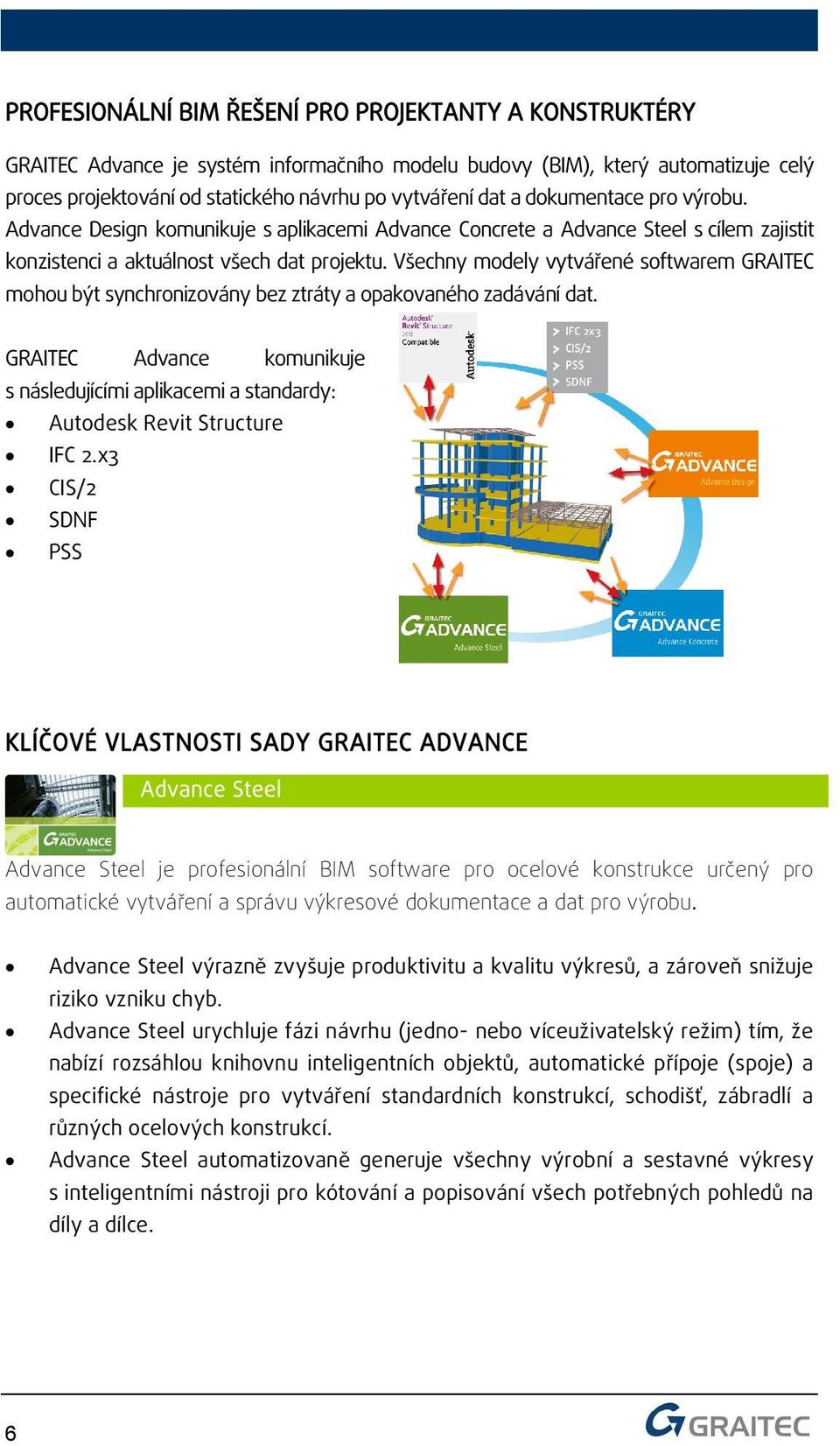 Všechny modely vytvářené softwarem GRAITEC mohou být synchronizovány bez ztráty a opakovaného zadávání dat.